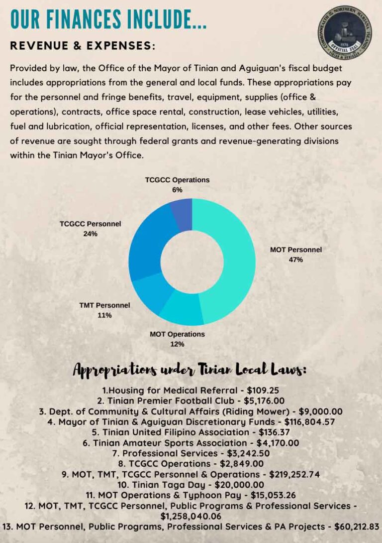 Tinian Mayor’s Office Citizen Centric Report 2020